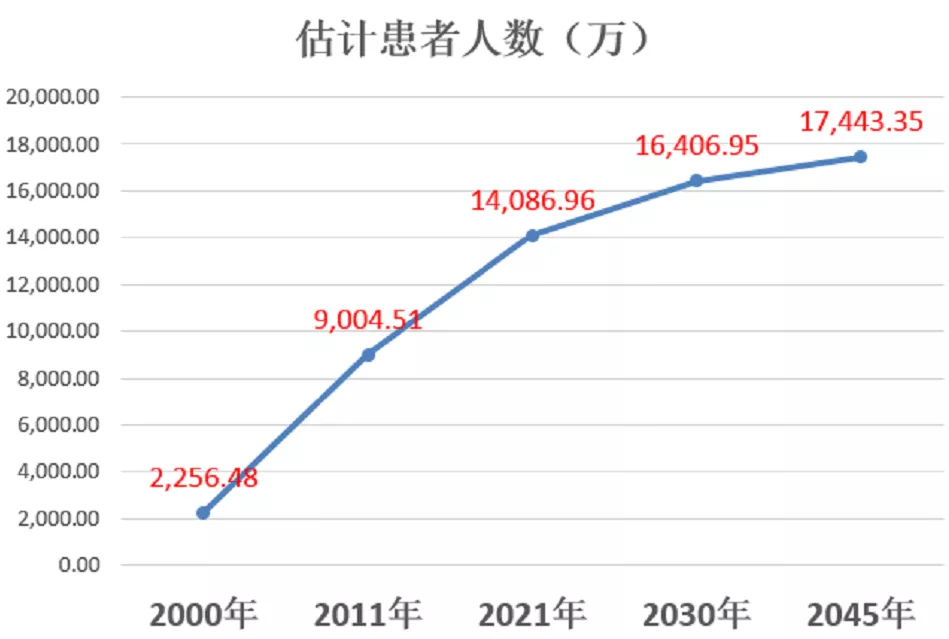 世界糖尿病日：防控糖尿病，從小家到大家！